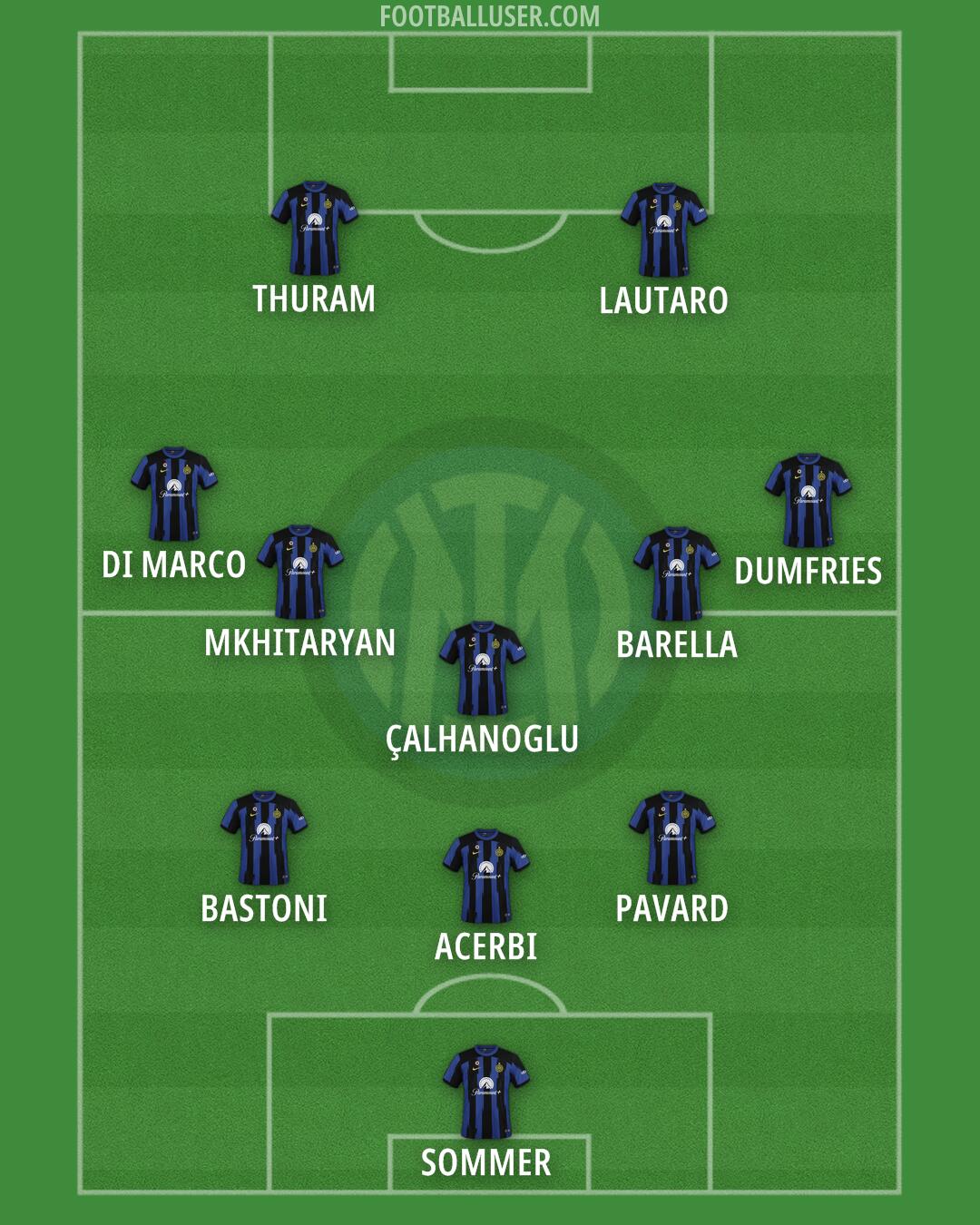 Inter Formation 2024