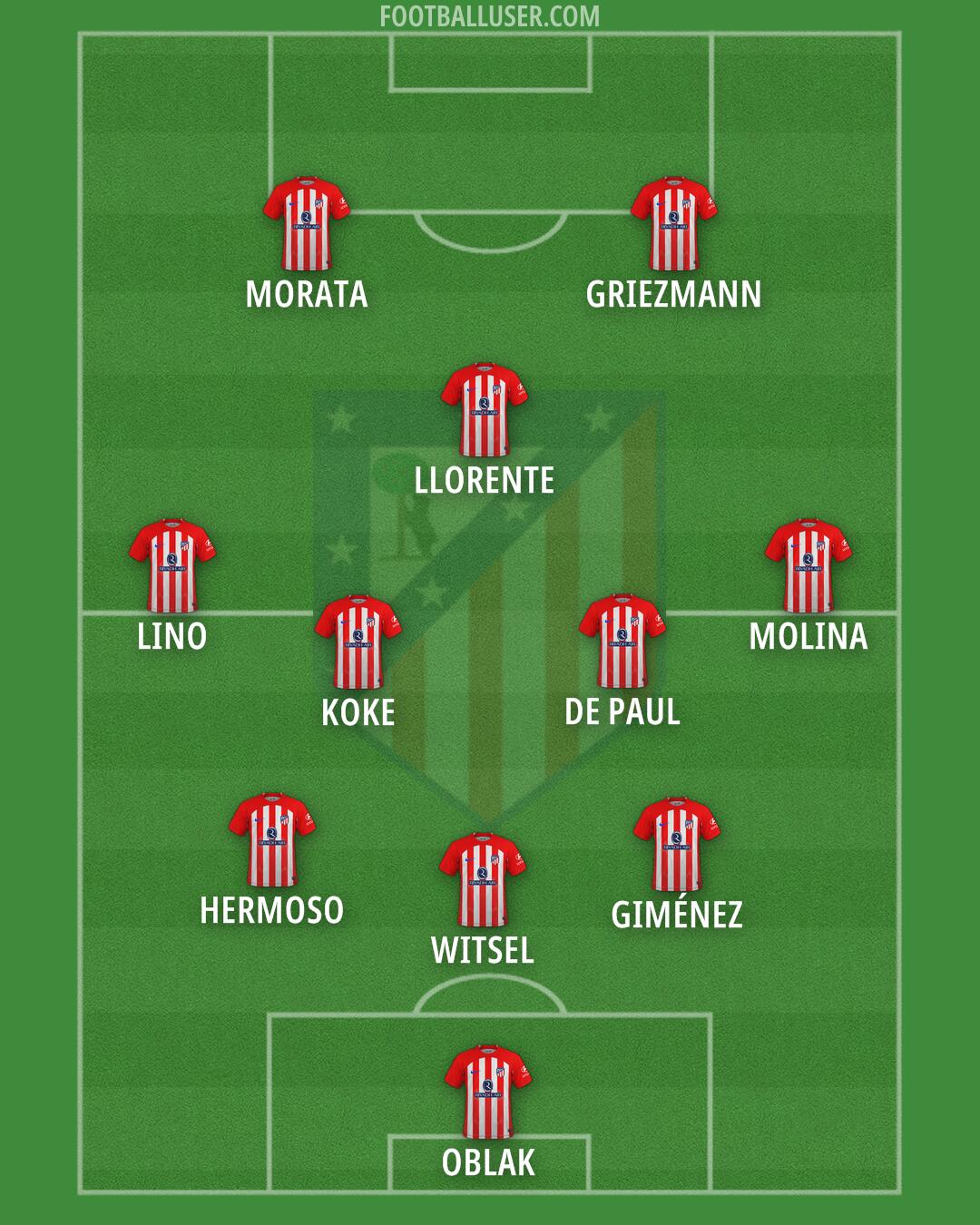 Atlético Formation 2024