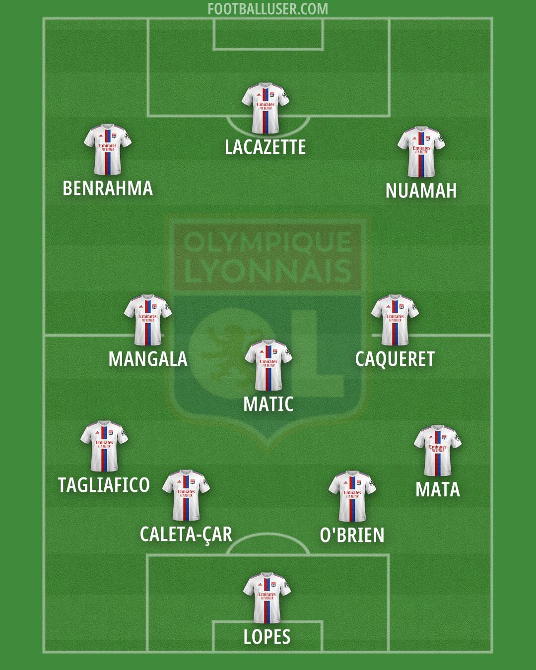 Lyon Formation 2024