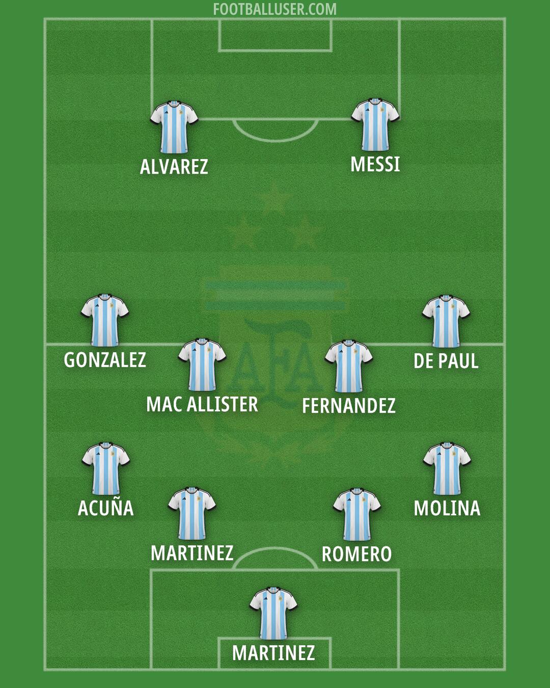 Argentina Formation 2024
