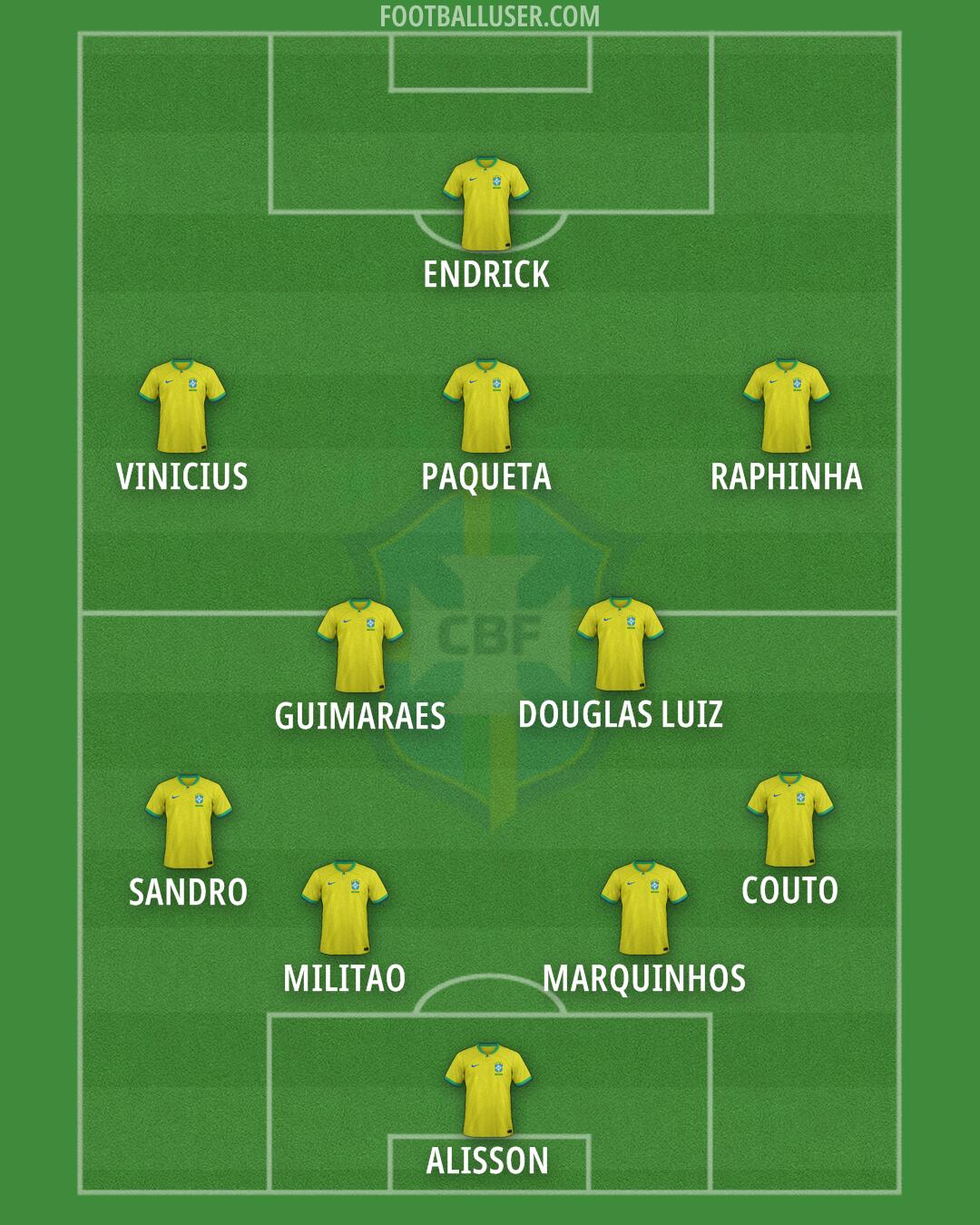 Brazil Formation 2024