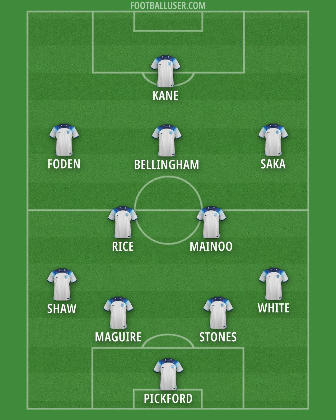 England Formation 2024
