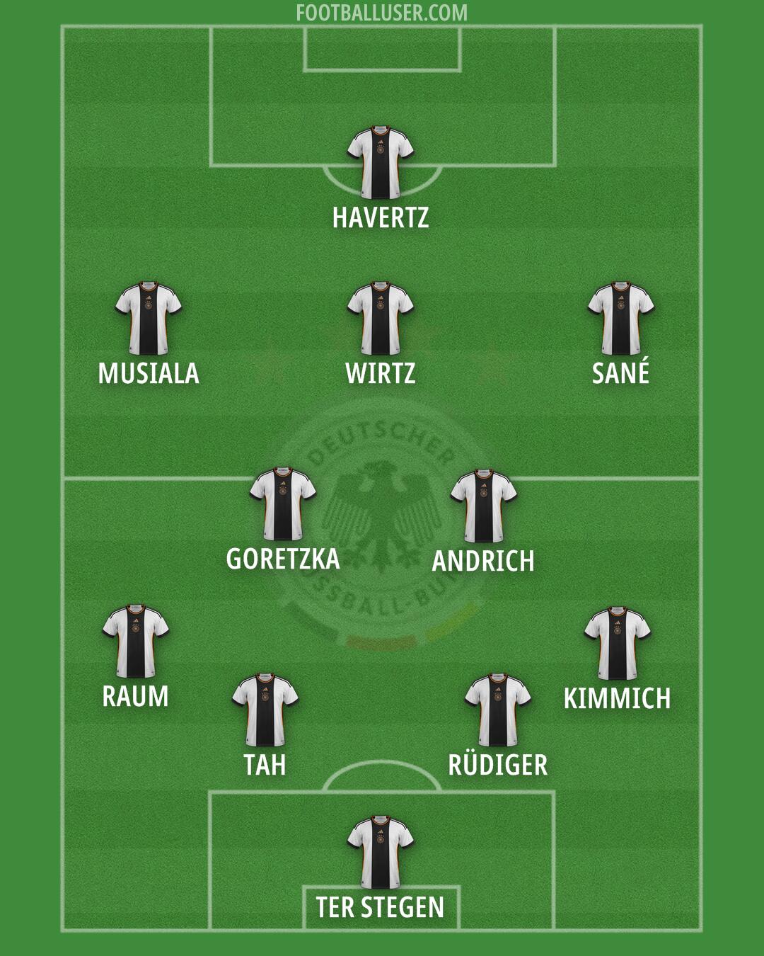Germany Formation 2024