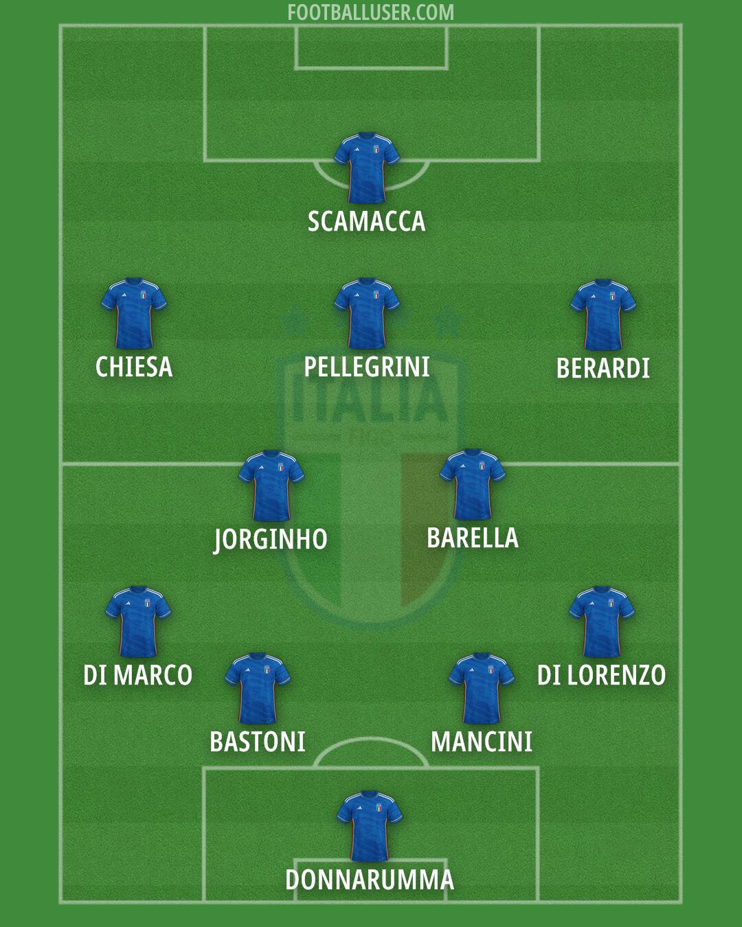 Italy Formation 2024