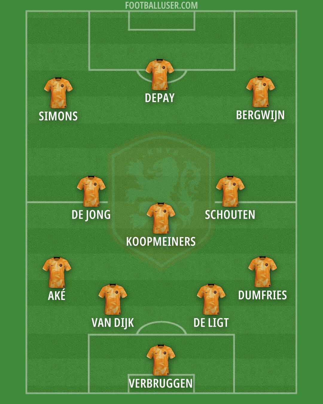 Netherlands Formation 2024