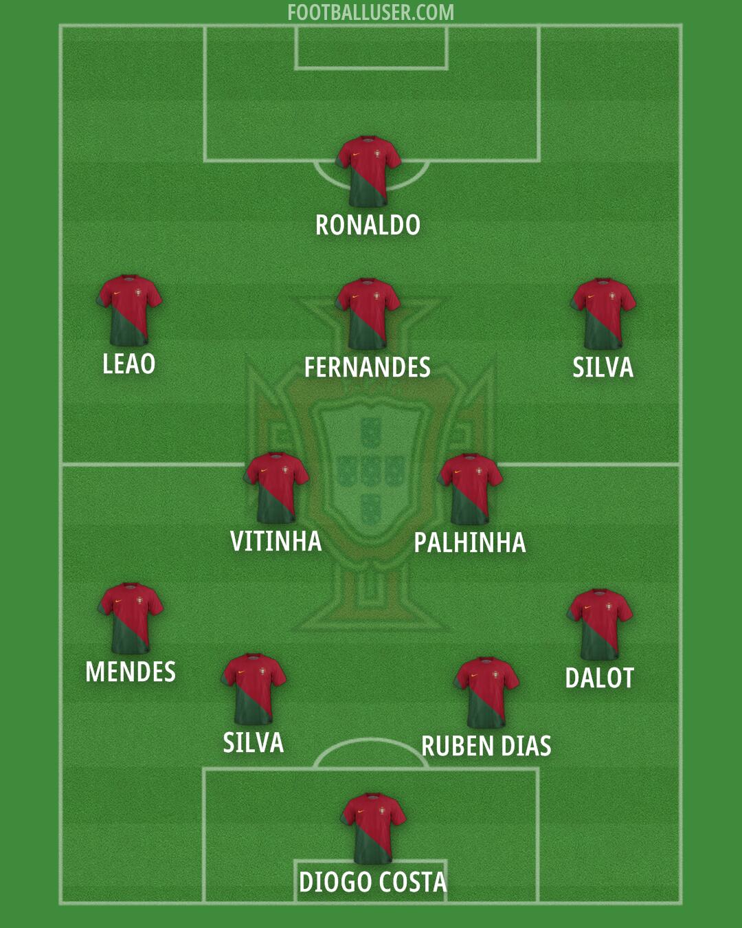 Portugal Formation 2024