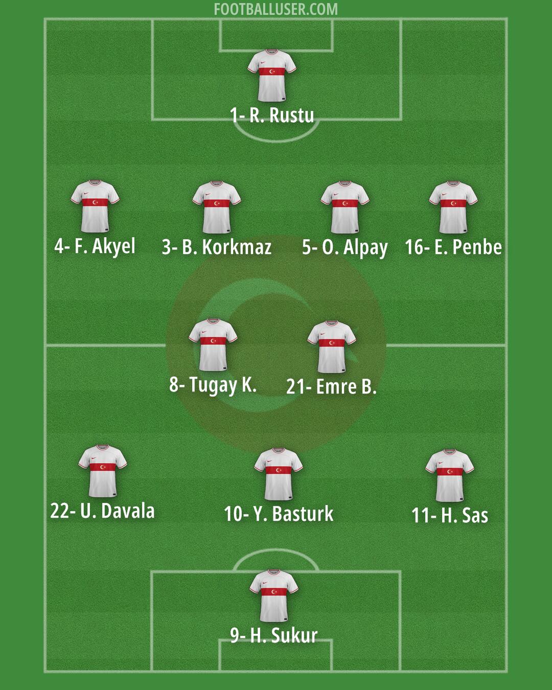 Türkiye Formation 2024