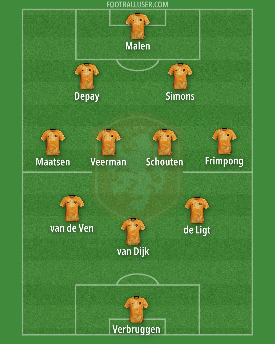 Netherlands Formation 2024