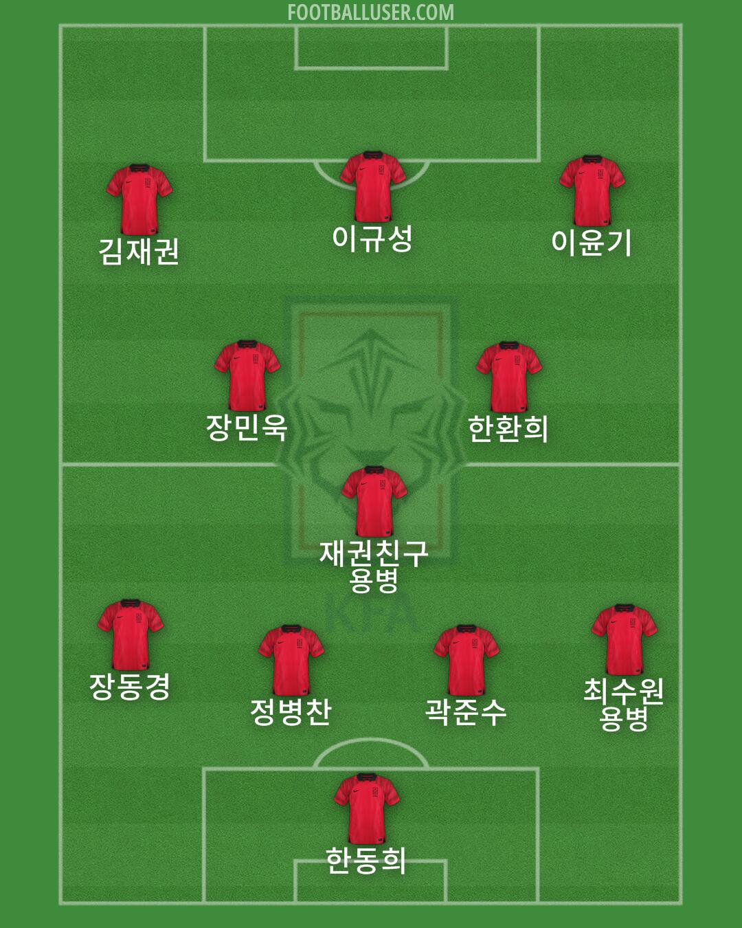 South Korea Formation 2024