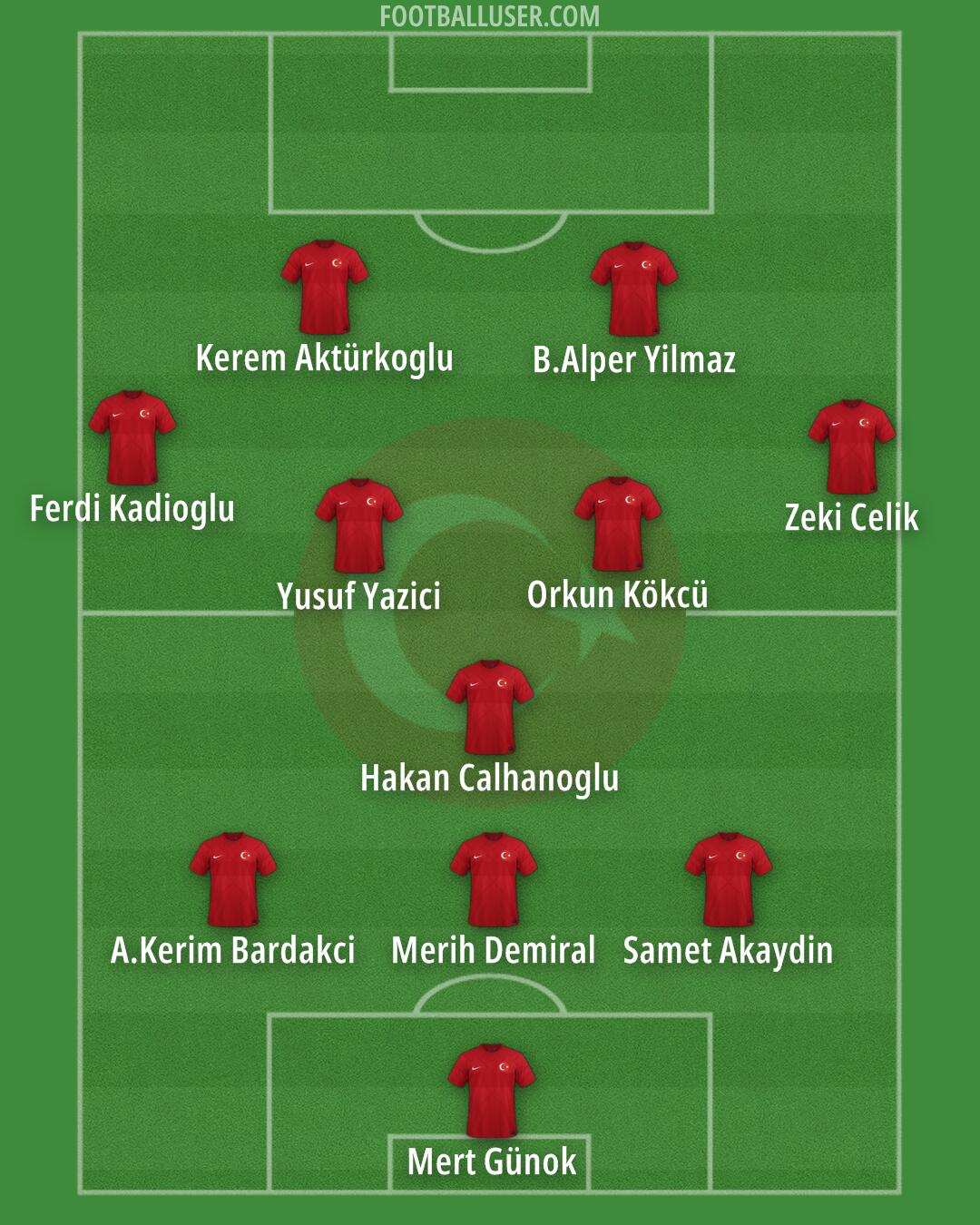 Türkiye Formation 2024