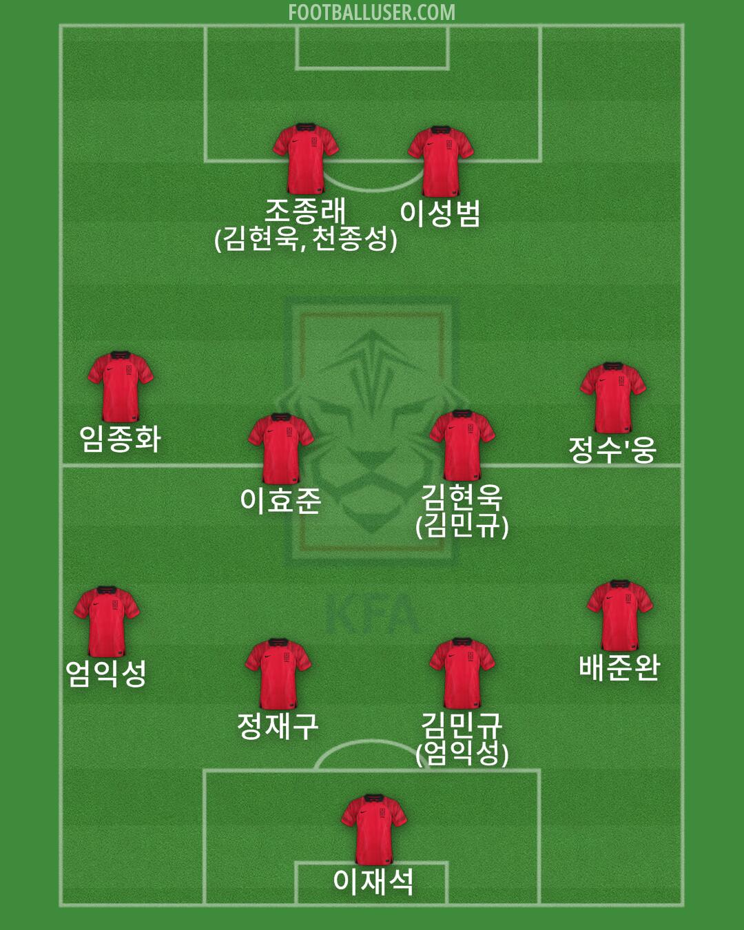 South Korea Formation 2024