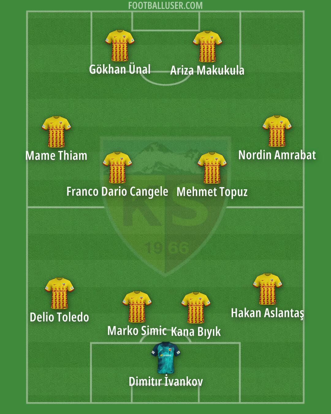 Kayserispor Formation 2024