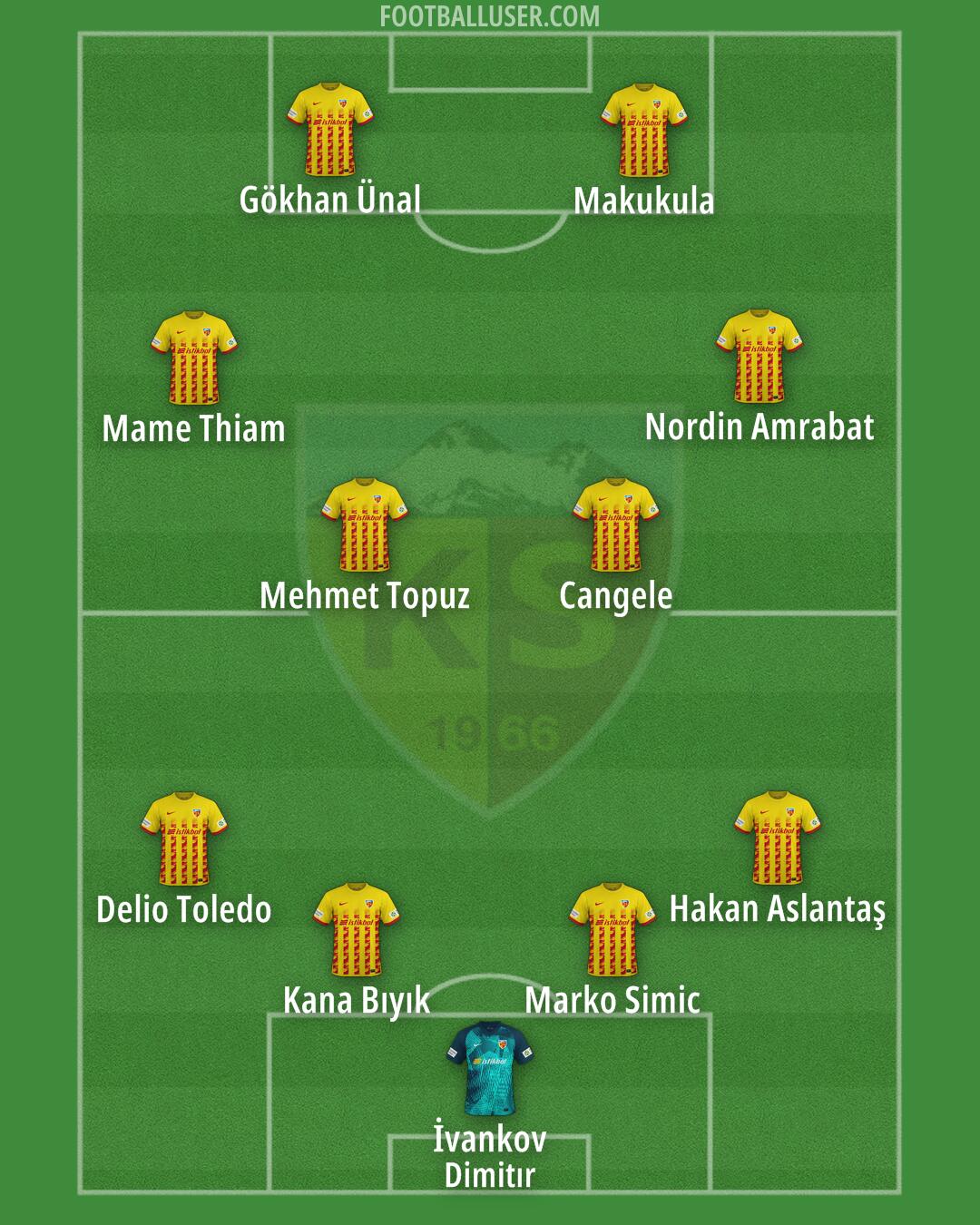 Kayserispor Formation 2024