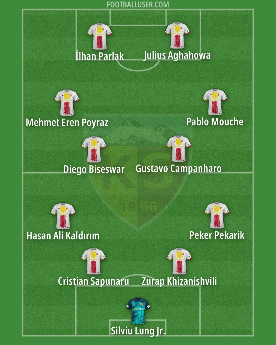 Kayserispor Formation 2024