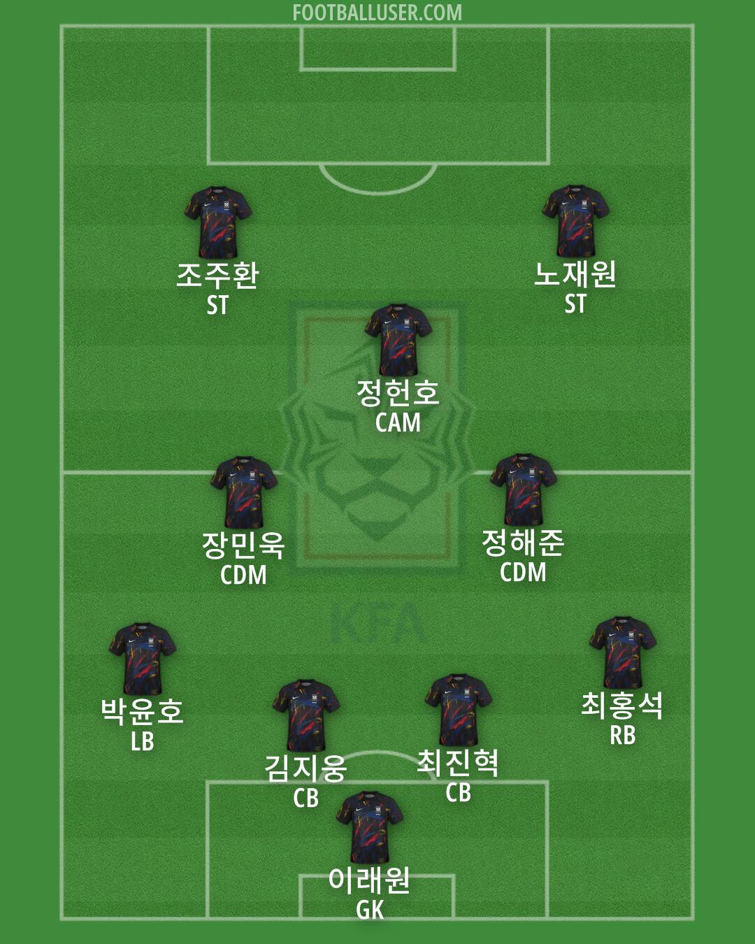 South Korea Formation 2024