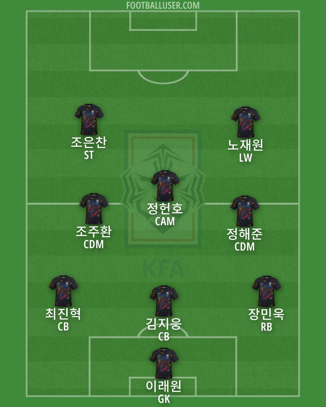 South Korea Formation 2024
