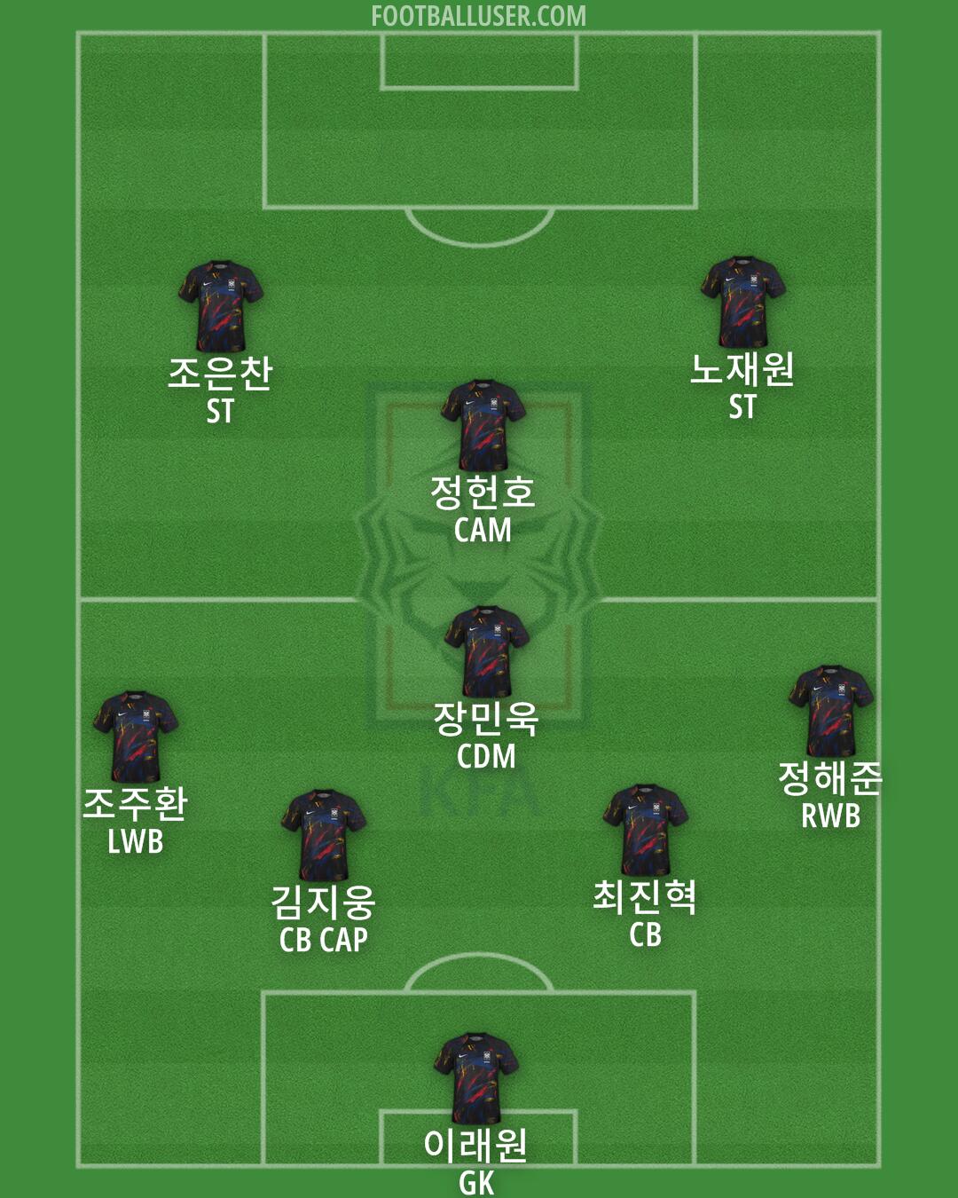 South Korea Formation 2024