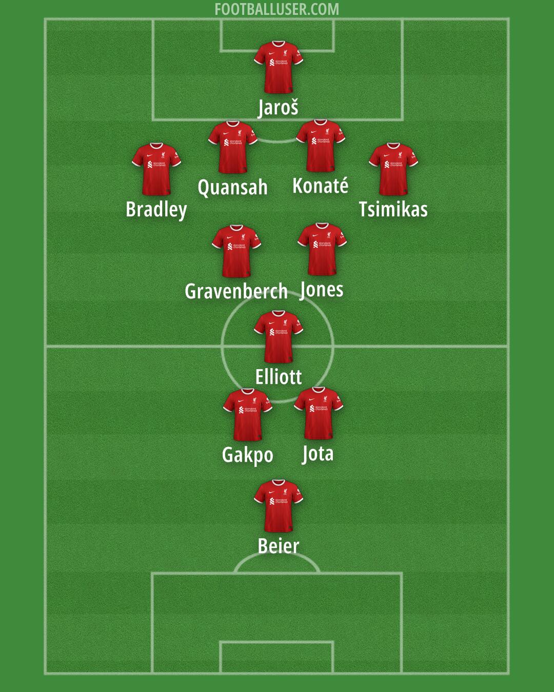 Liverpool Formation 2024