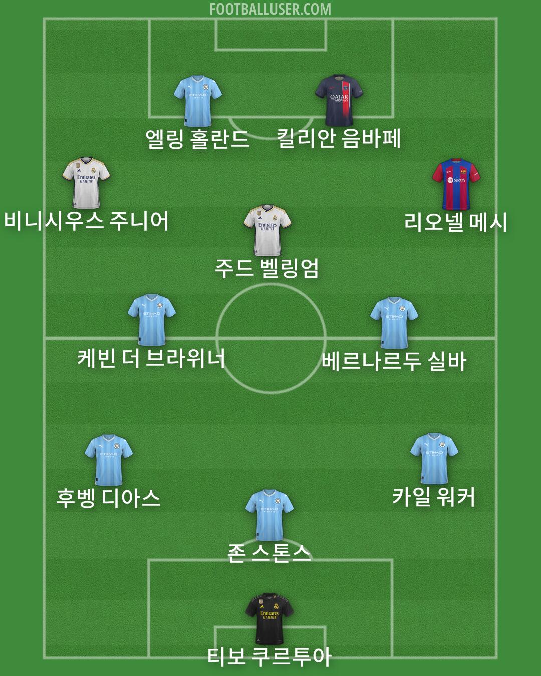 Custom Team Formation 2024