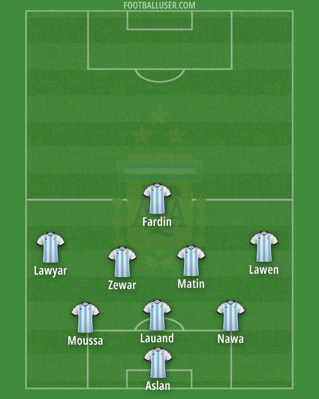 Argentina Formation 2024