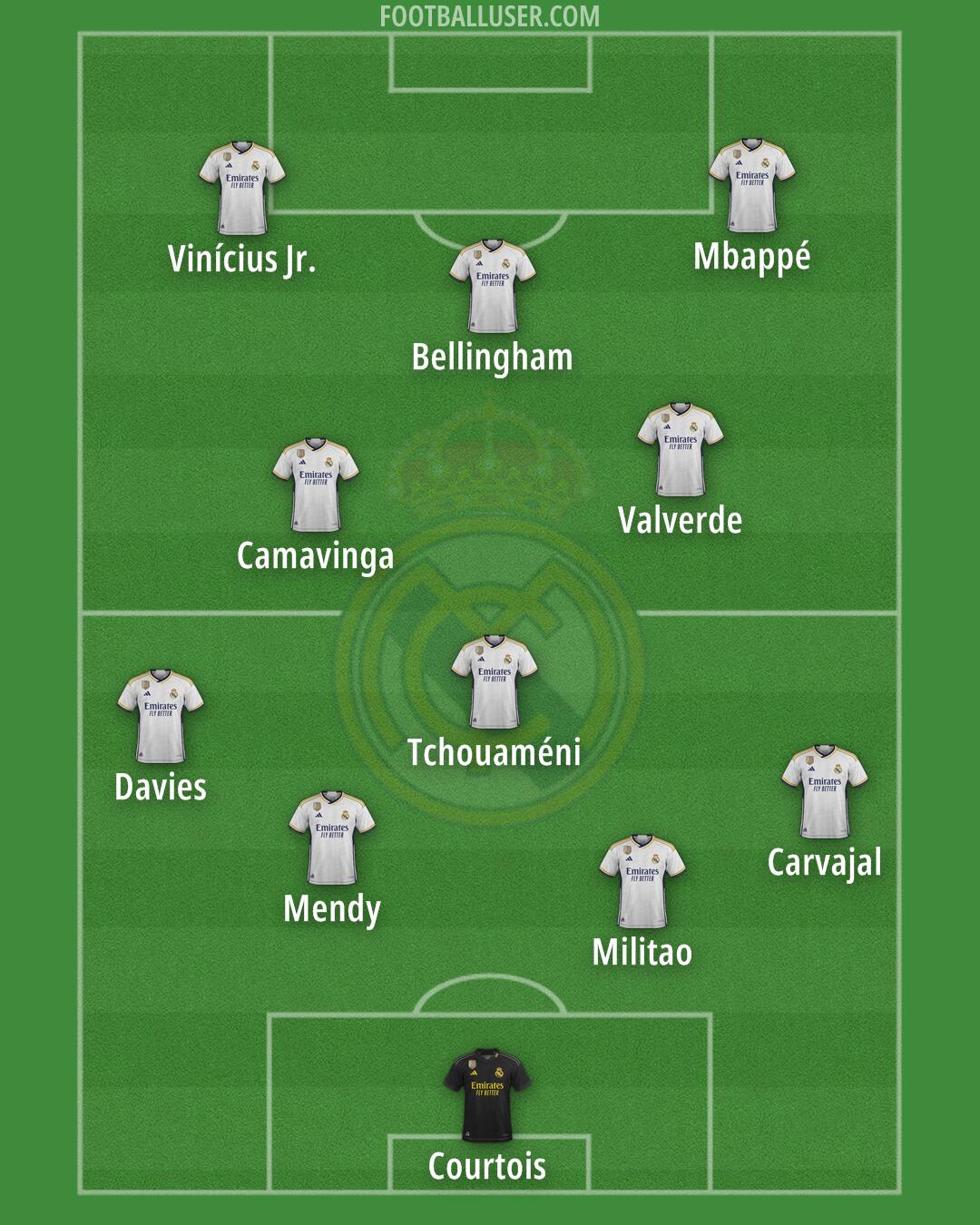 Real Madrid Formation 2024