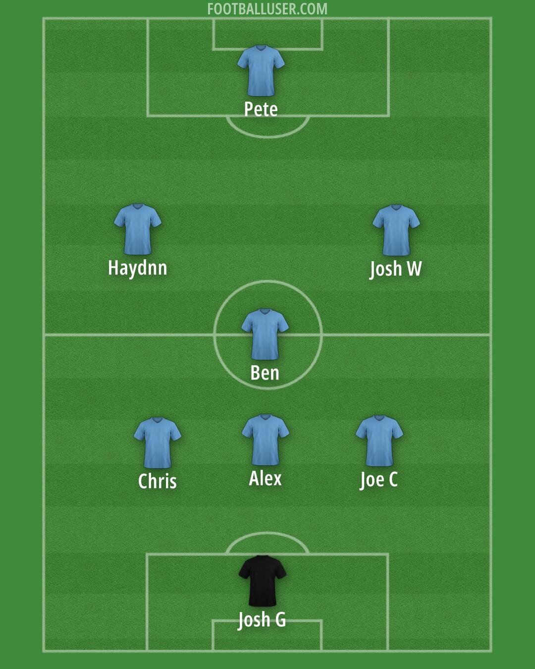 Custom Team Formation 2024