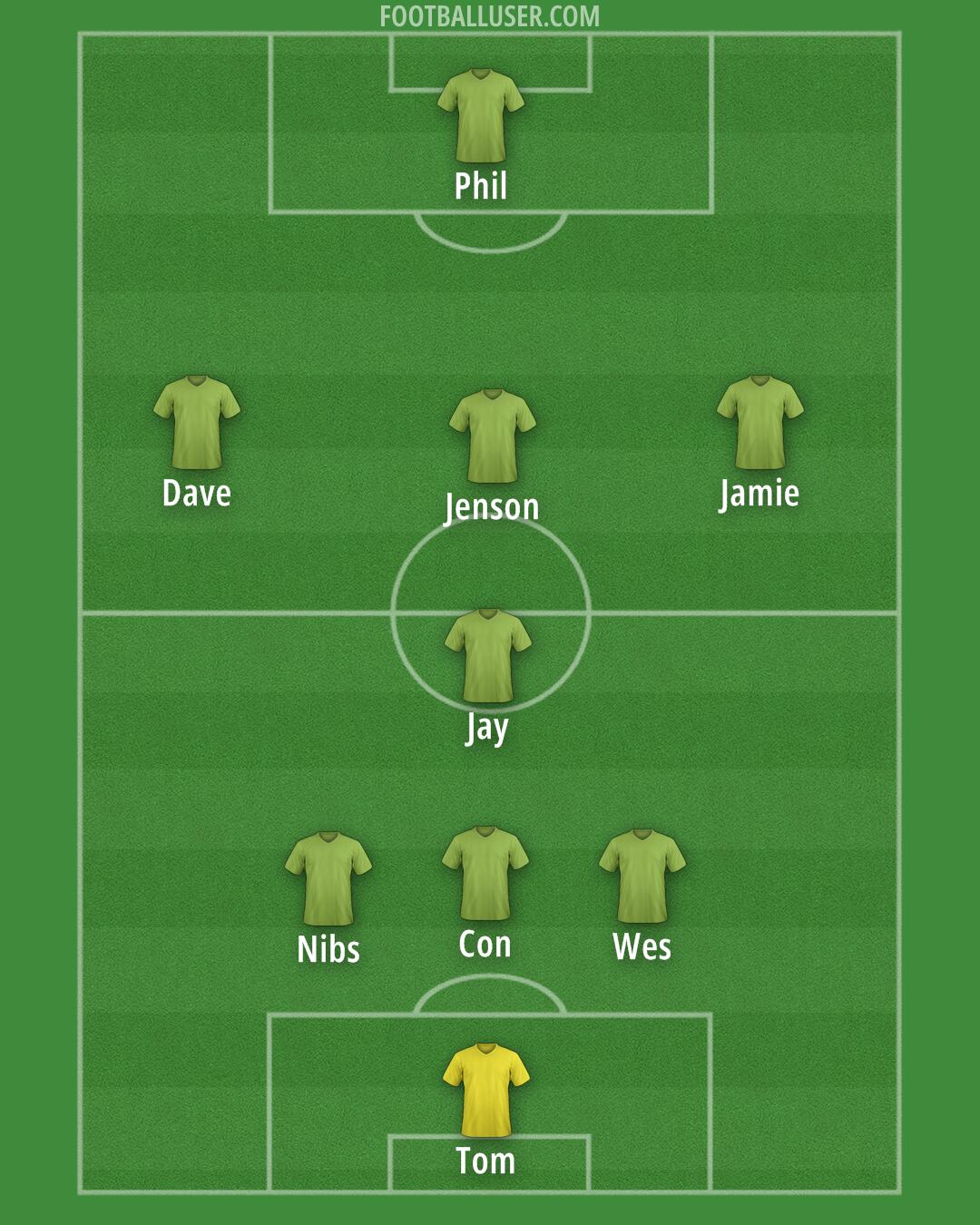 Custom Team Formation 2024