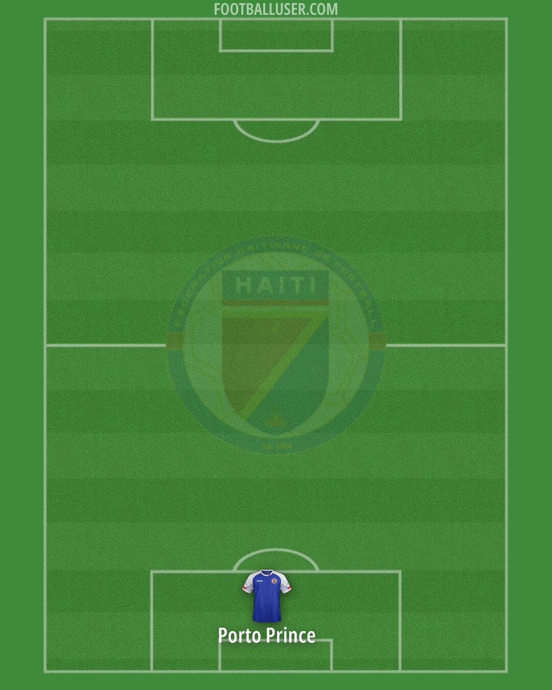 Haiti Formation 2024