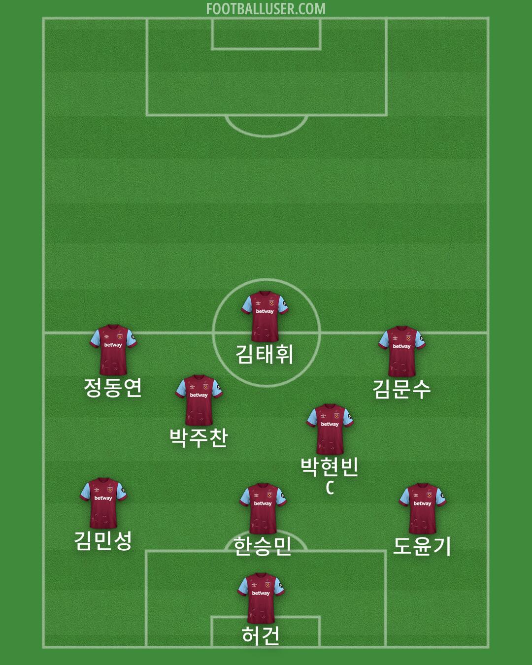 West Ham Formation 2024
