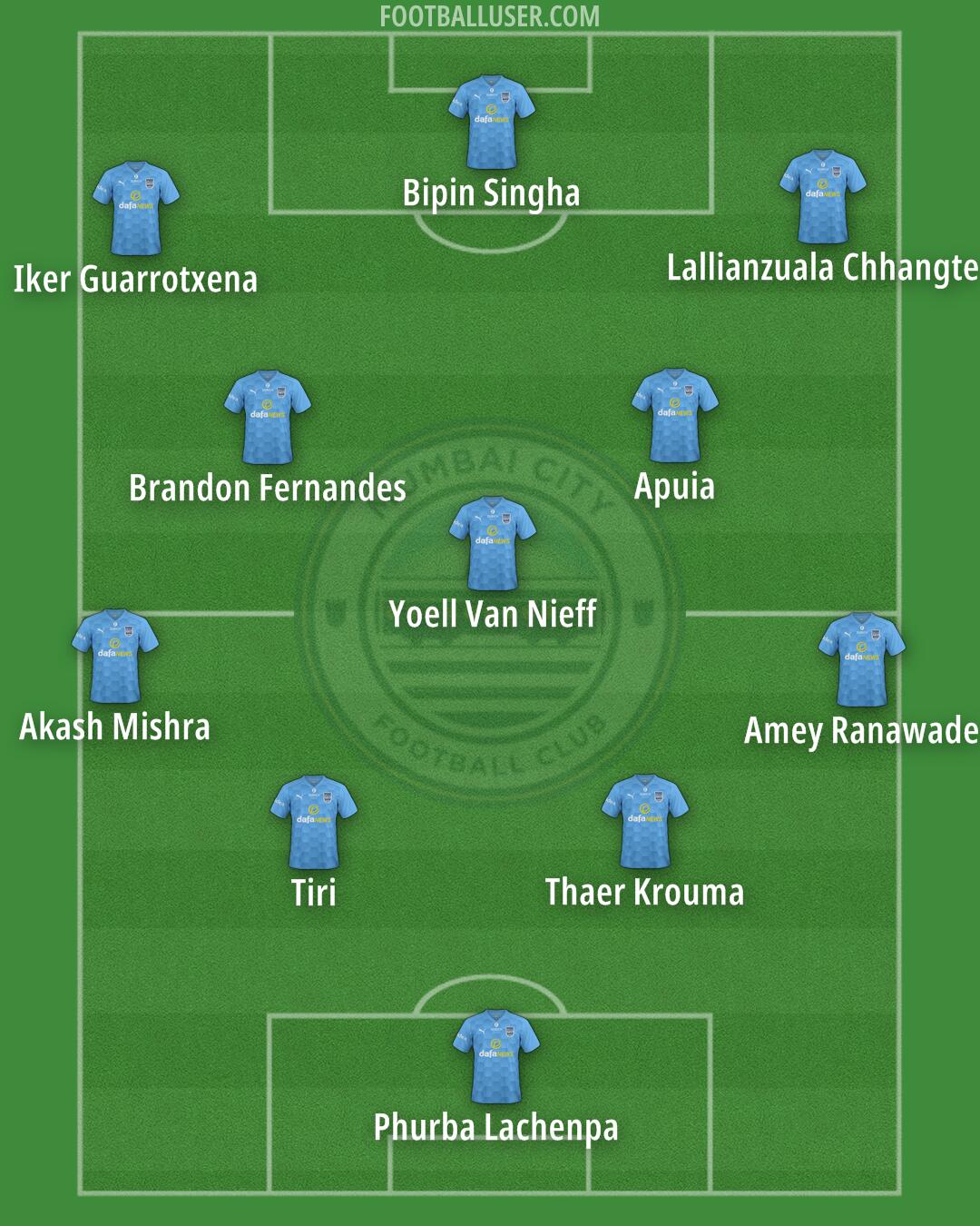 Mumbai City Formation 2024