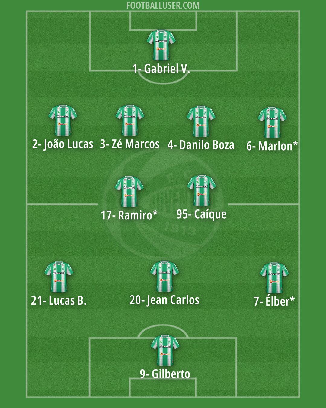 Juventude Formation 2024