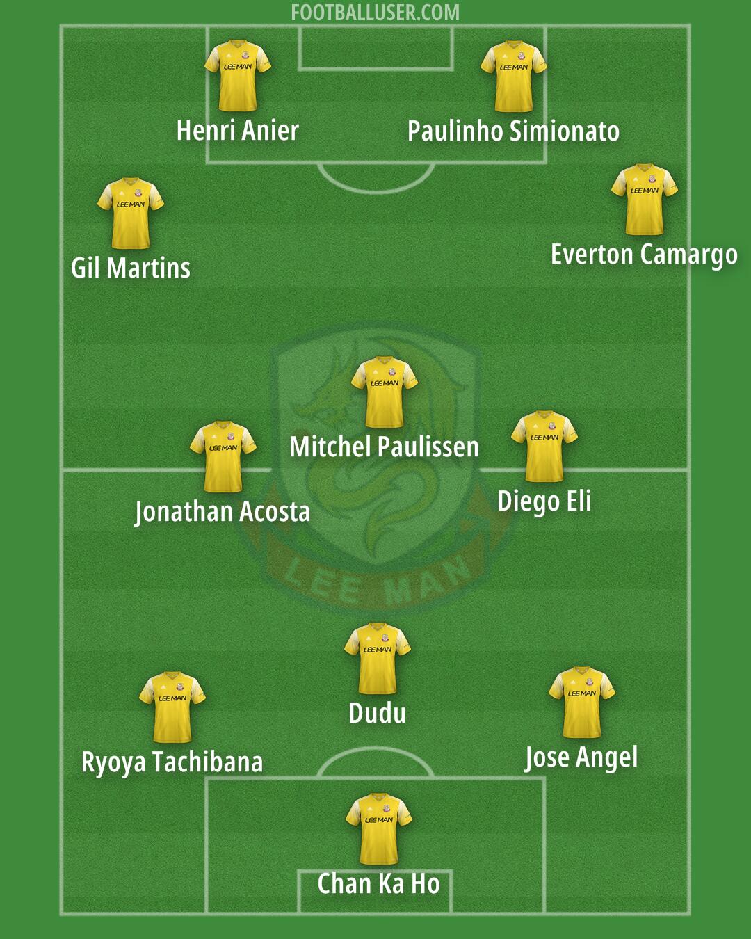 Lee Man Formation 2024