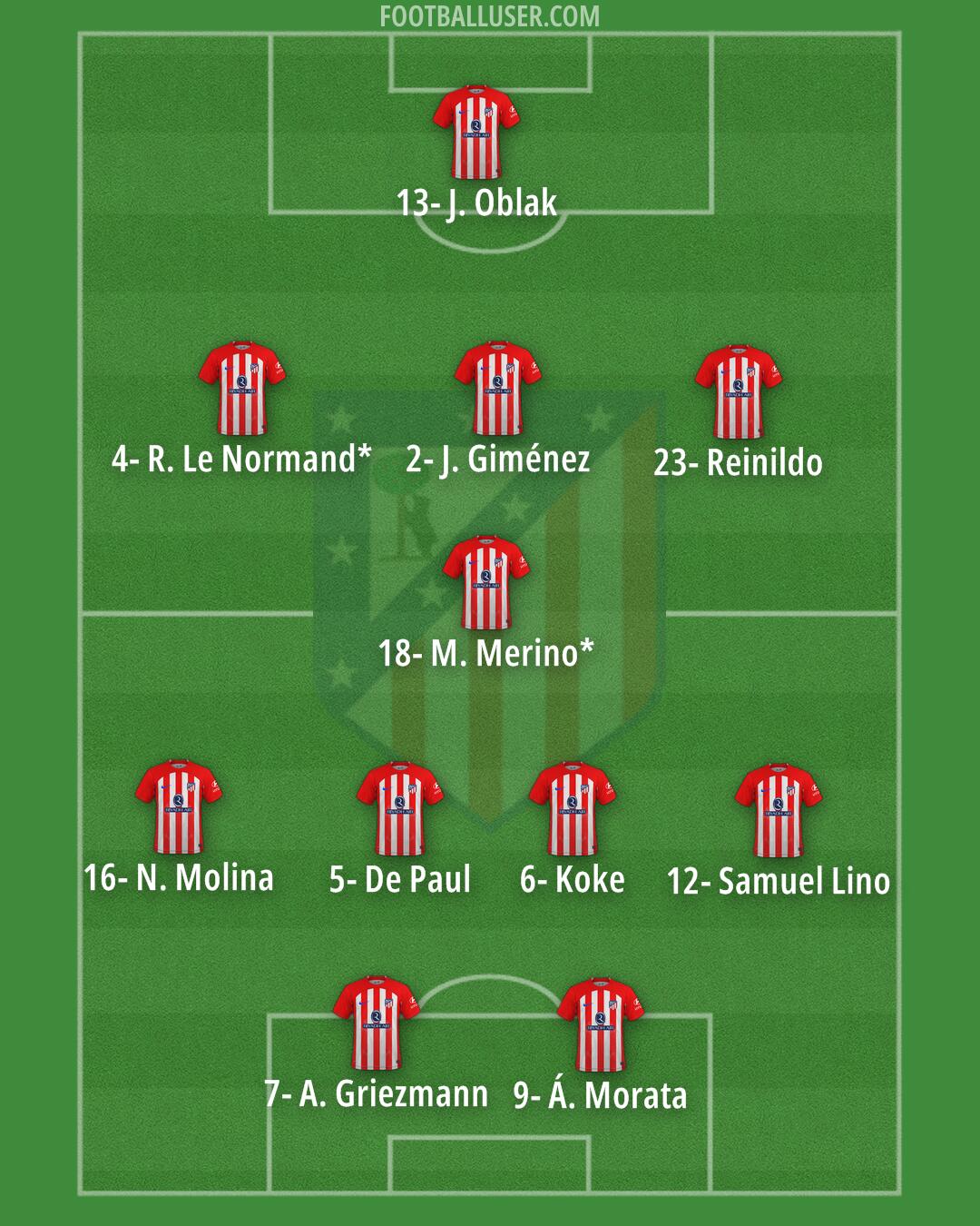 Atlético Formation 2024