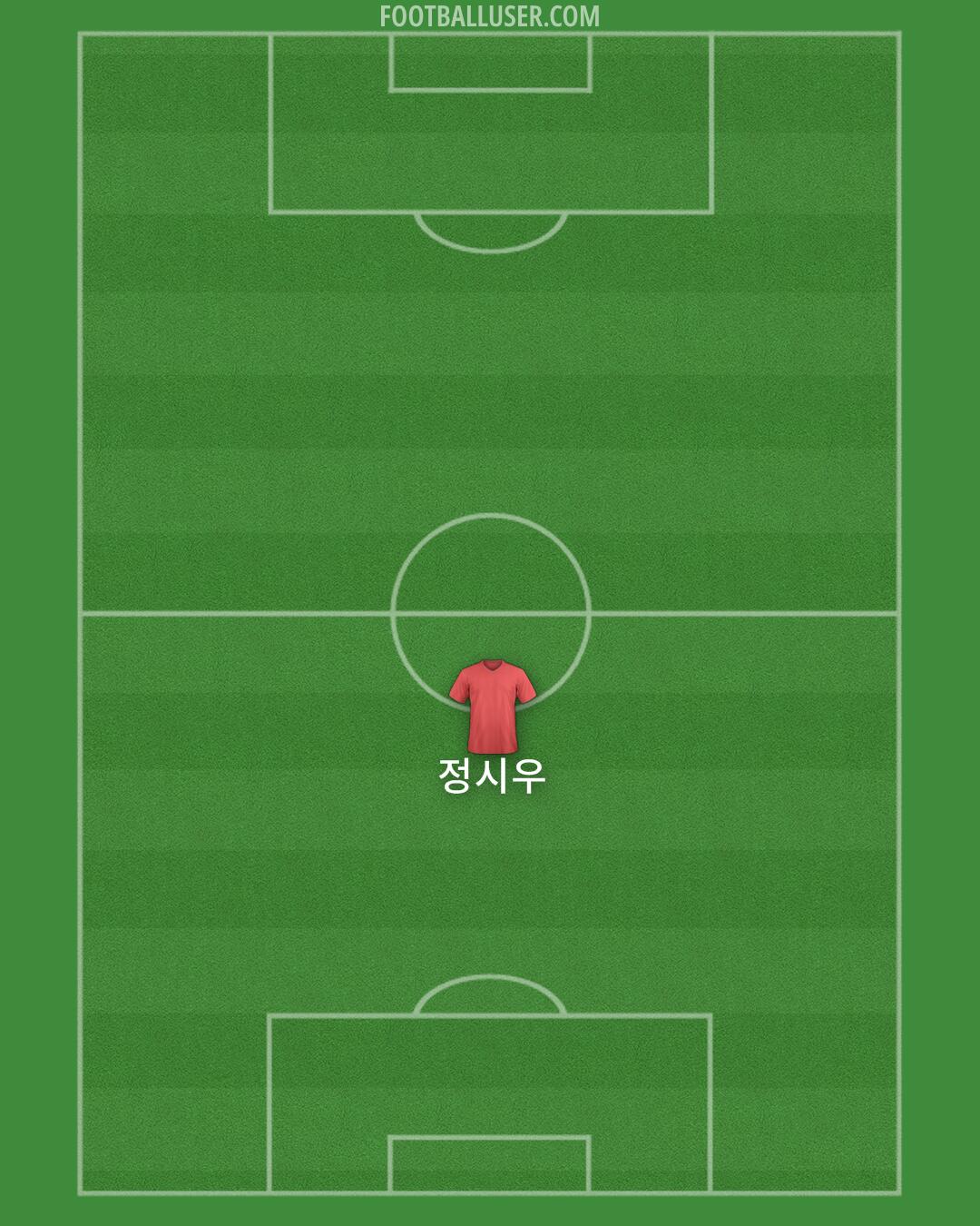 Custom Team Formation 2024
