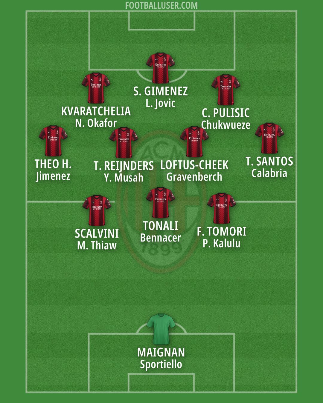 Milan Formation 2024