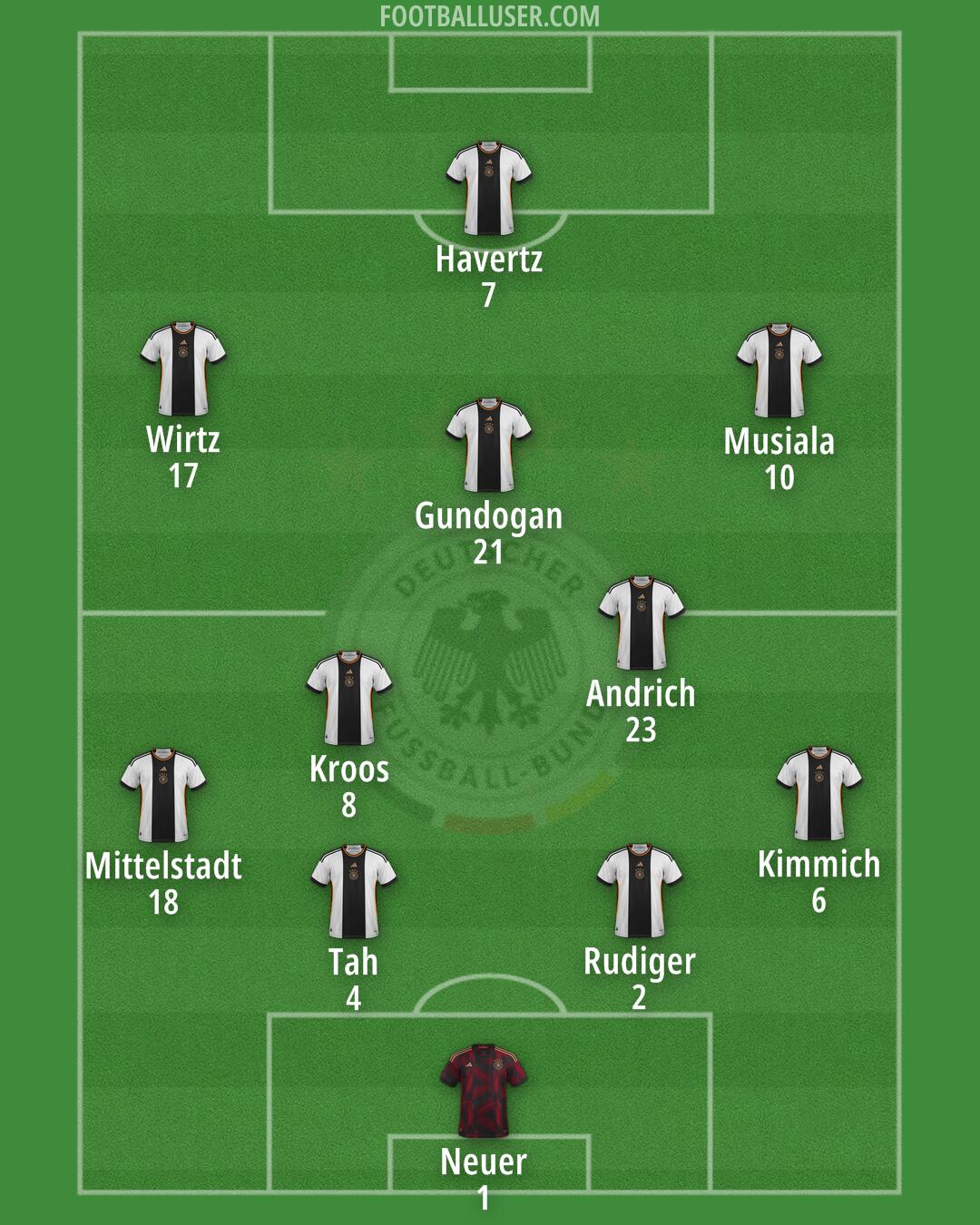 Germany Formation 2024