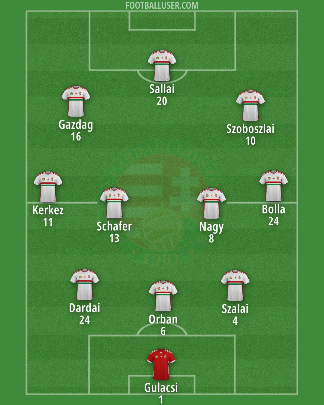 Hungary Formation 2024