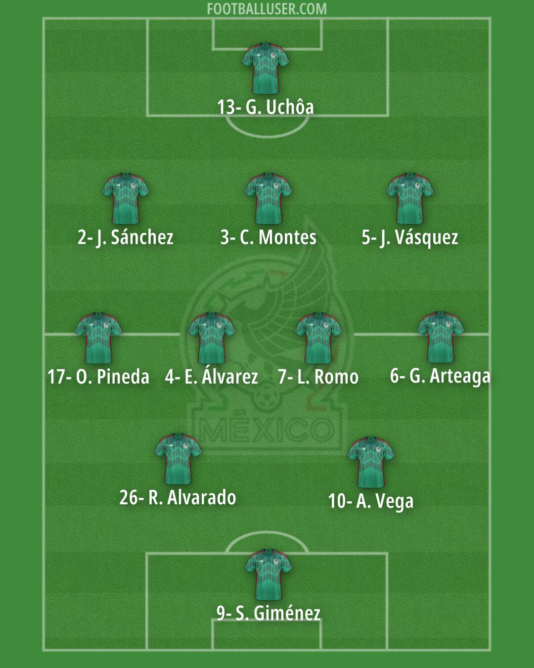 Mexico Formation 2024
