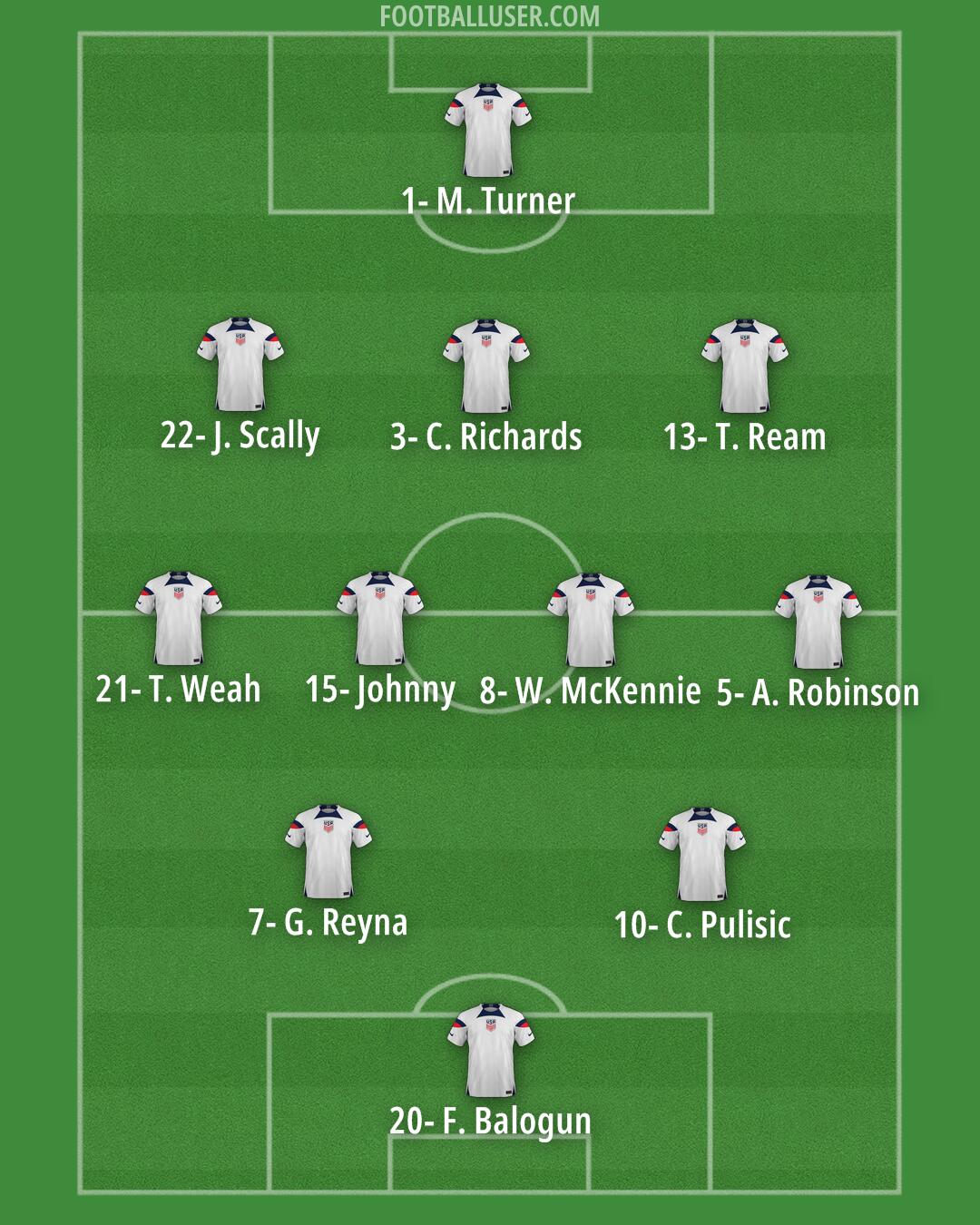 United States Formation 2024