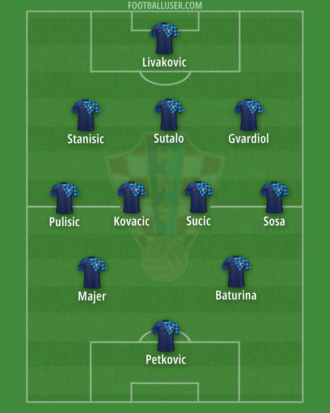 Croatia Formation 2024
