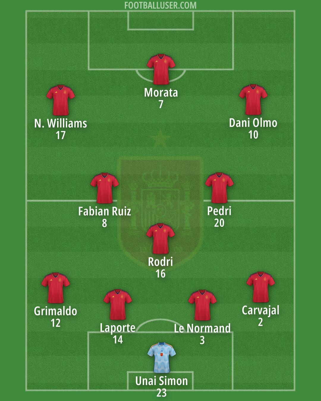 Spain Formation 2024