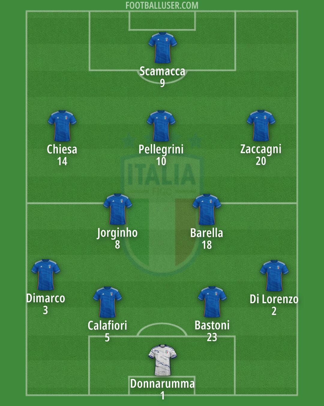 Italy Formation 2024