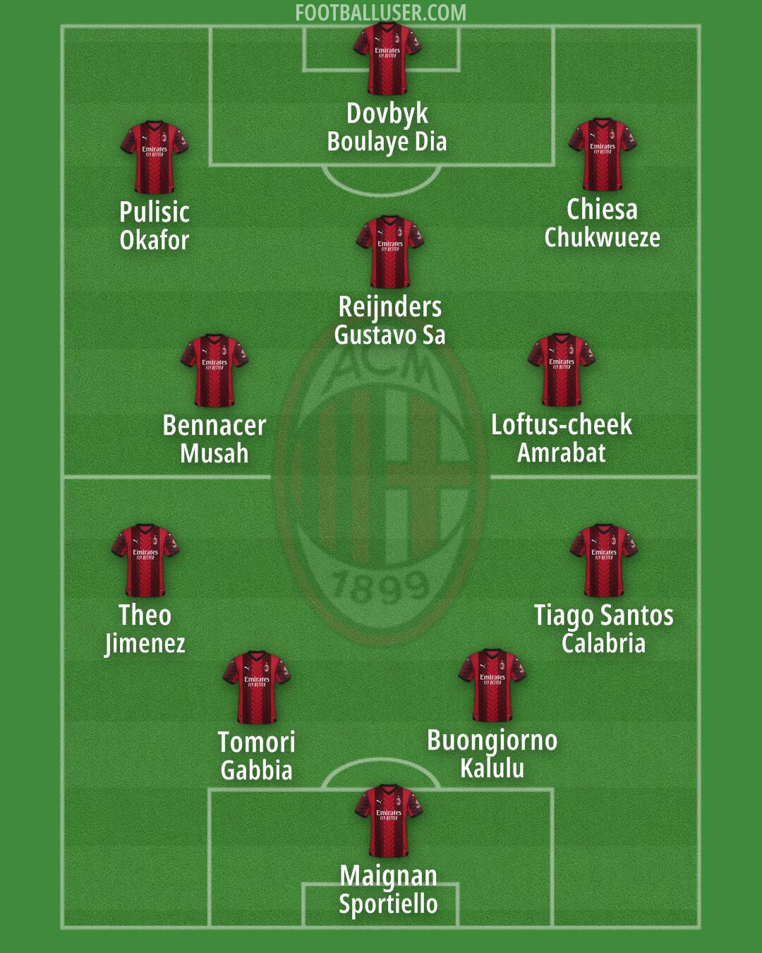 Milan Formation 2024