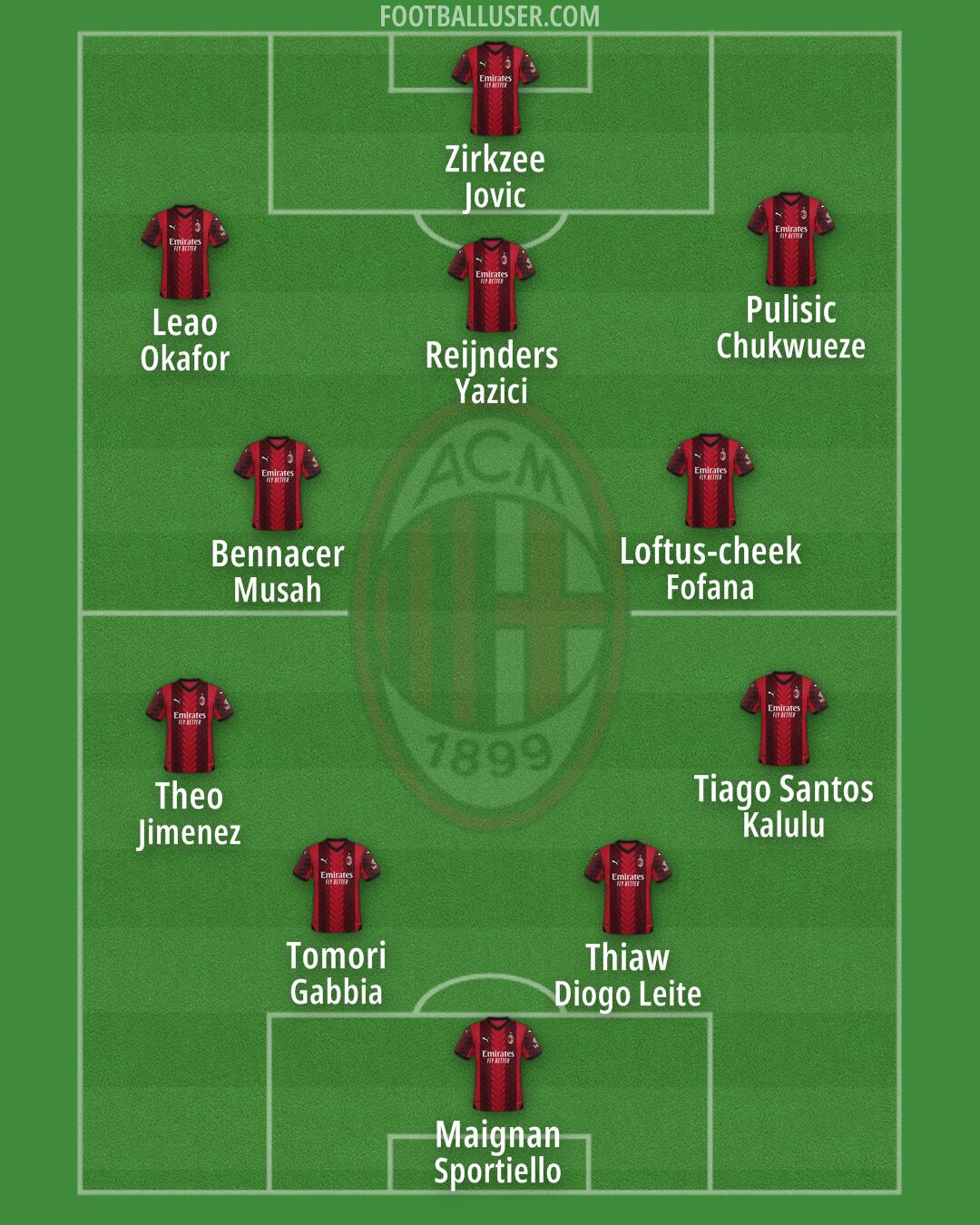 Milan Formation 2024