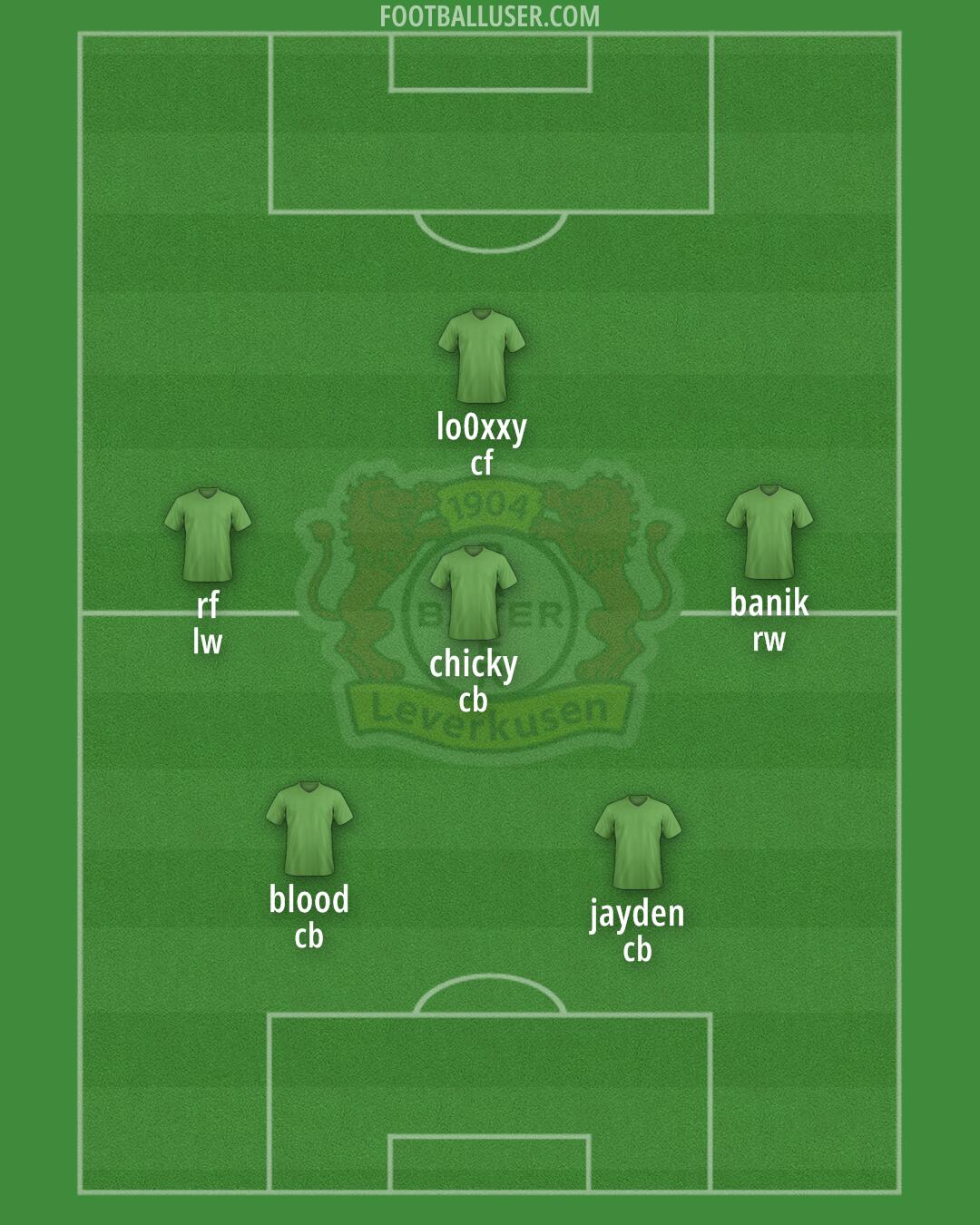 Bayer Leverkusen Formation 2024
