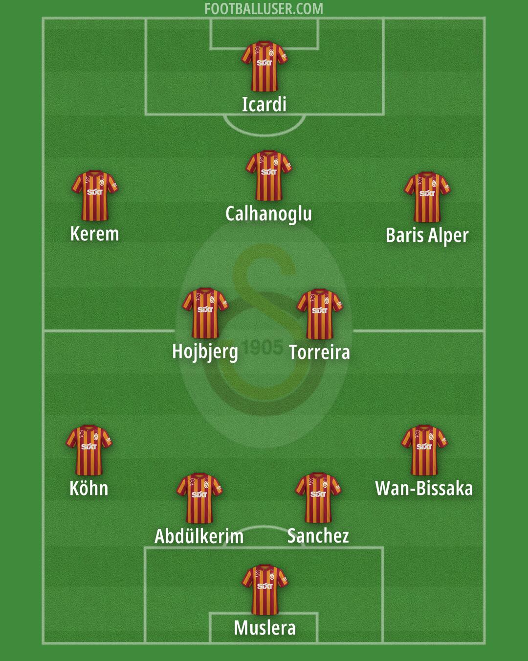 Galatasaray Formation 2024