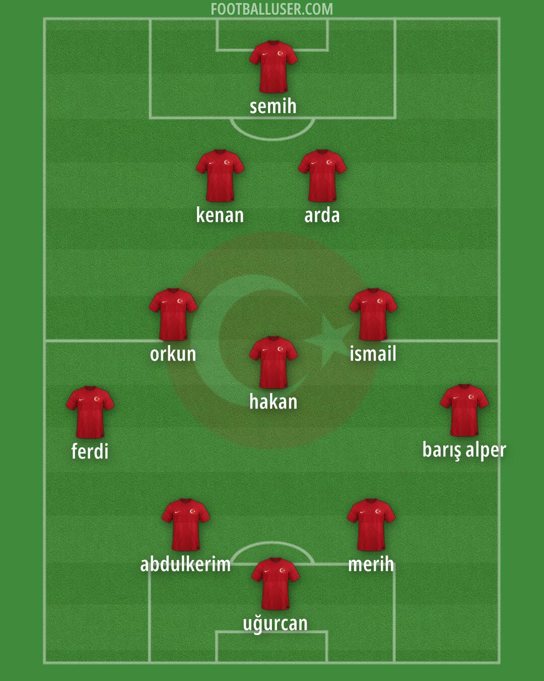 Türkiye Formation 2024