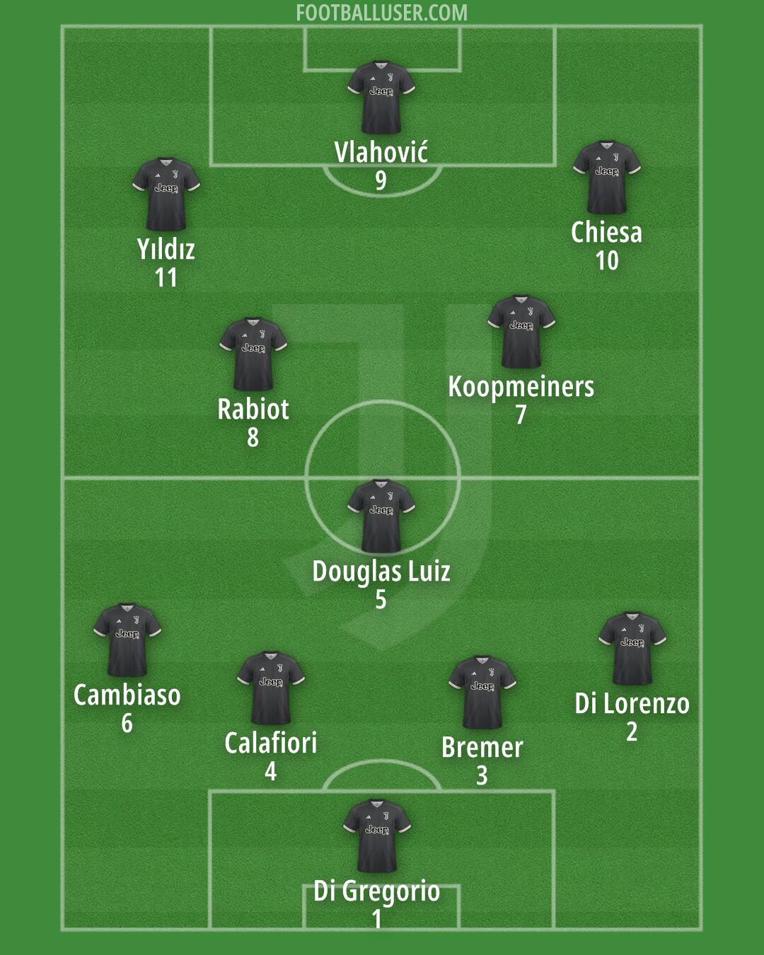 Juventus Formation 2024