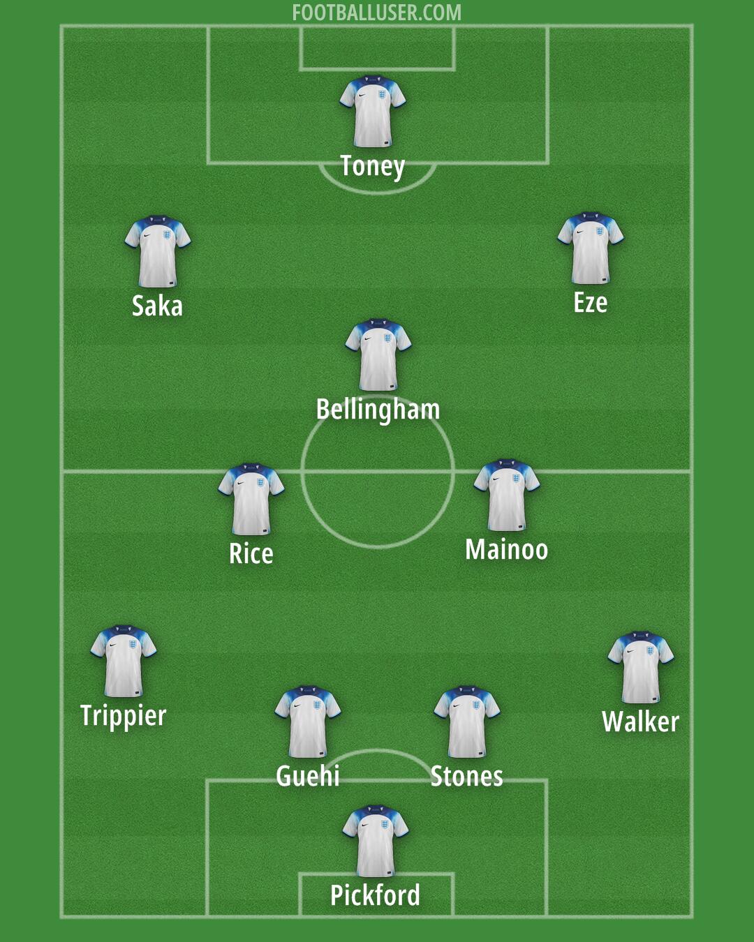 England Formation 2024