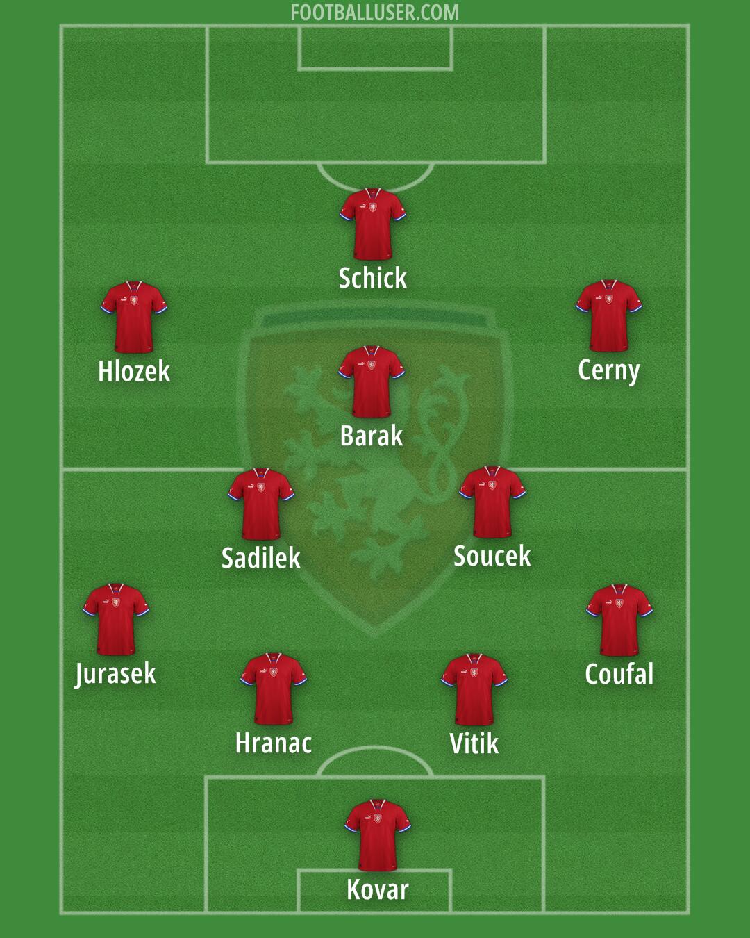Czechia Formation 2024
